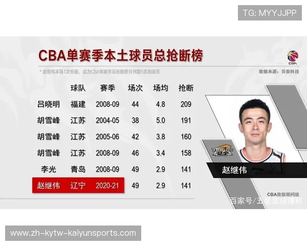 青海为何没有CBA球队？区域篮球发展瓶颈分析